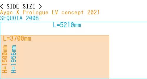 #Aygo X Prologue EV concept 2021 + SEQUOIA 2008-